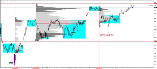 Обзор рынков 26.05.2014 (EUR,JPY,NZD,DAX)