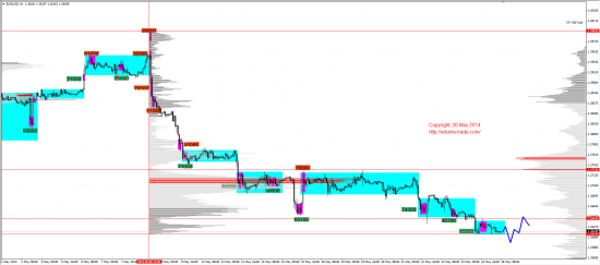 Обзор рынков 26.05.2014 (EUR,JPY,NZD,DAX)