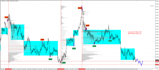 Обзор рынков 26.05.2014 (EUR,JPY,NZD,DAX)