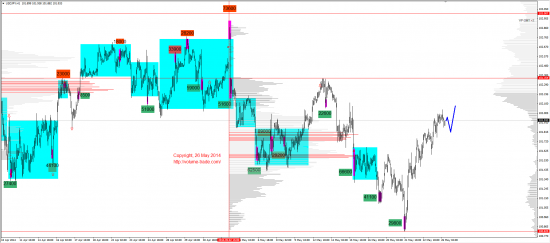 Обзор рынков 26.05.2014 (EUR,JPY,NZD,DAX)