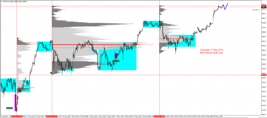 Обзор рынков 27.05.2014 (EUR,JPY,NZD,DAX)