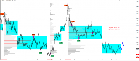 Обзор рынков 27.05.2014 (EUR,JPY,NZD,DAX)