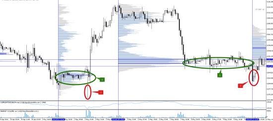 Volume trade. Provocation.