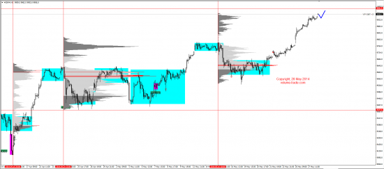 Обзор рынков 28.05.2014 (EUR,JPY,NZD,DAX)