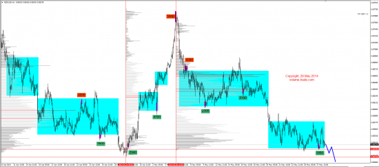 Обзор рынков 28.05.2014 (EUR,JPY,NZD,DAX)