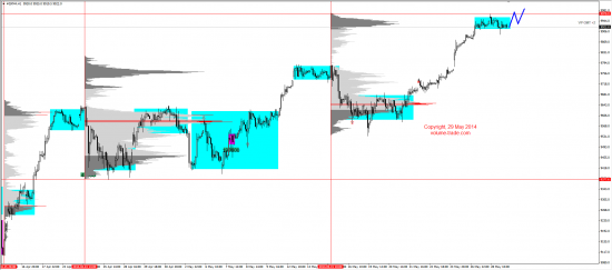 Обзор рынков 29.05.2014 (EUR,JPY,NZD,DAX)