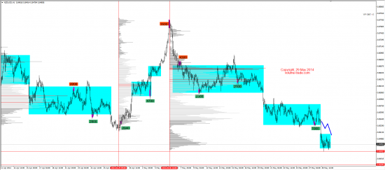 Обзор рынков 29.05.2014 (EUR,JPY,NZD,DAX)