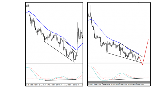 EUR - история повторяется.