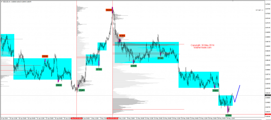 Обзор рынков 30.05.2014 (EUR,JPY,NZD,DAX)