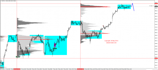 Обзор рынков 30.05.2014 (EUR,JPY,NZD,DAX)