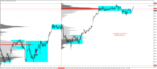 Обзор рынков 05.06.2014 (GBP,XAU,NZD,DAX)