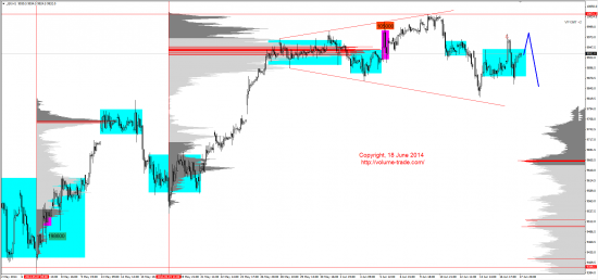 Обзор рынков 18.06.2014 (JPY,NZD,WTI,DAX)