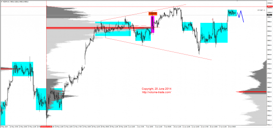 Обзор рынков 20.06.2014 (JPY,NZD,WTI,DAX)