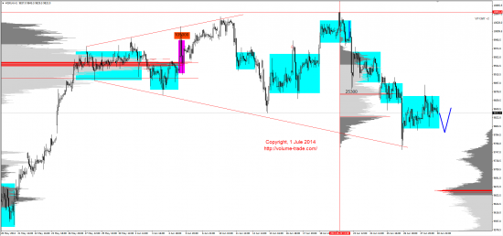 Обзор рынков 01.07.2014 (GBP,NZD,XAG,DAX)