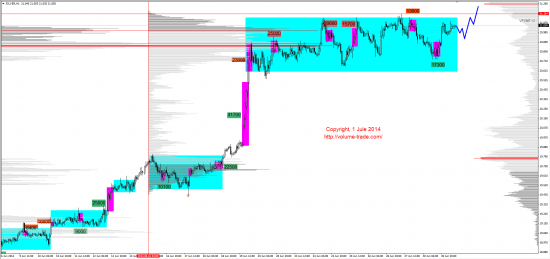 Обзор рынков 01.07.2014 (GBP,NZD,XAG,DAX)