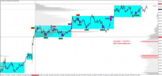 Обзор рынков 01.07.2014 (GBP,NZD,XAG,DAX)