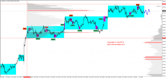 Обзор рынков 02.07.2014 (GBP,NZD,XAG,DAX)