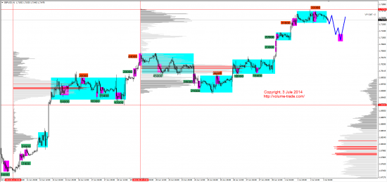 Обзор рынков 03.07.2014 (GBP,NZD,XAG,DAX)