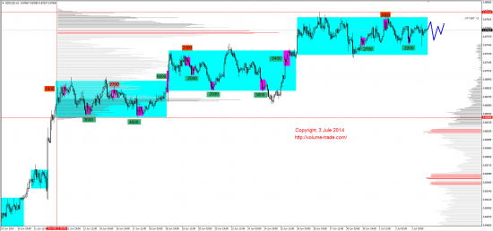 Обзор рынков 03.07.2014 (GBP,NZD,XAG,DAX)