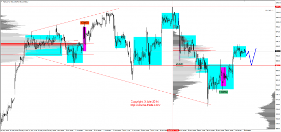 Обзор рынков 03.07.2014 (GBP,NZD,XAG,DAX)