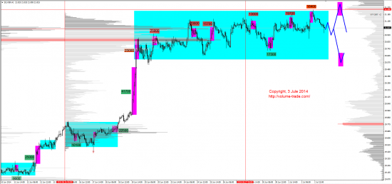 Обзор рынков 03.07.2014 (GBP,NZD,XAG,DAX)