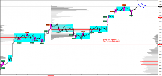 Обзор рынков 04.07.2014 (GBP,NZD,XAG,DAX)