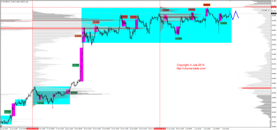 Обзор рынков 04.07.2014 (GBP,NZD,XAG,DAX)