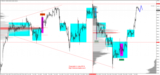 Обзор рынков 04.07.2014 (GBP,NZD,XAG,DAX)