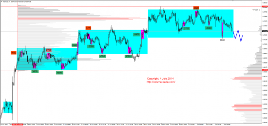 Обзор рынков 04.07.2014 (GBP,NZD,XAG,DAX)