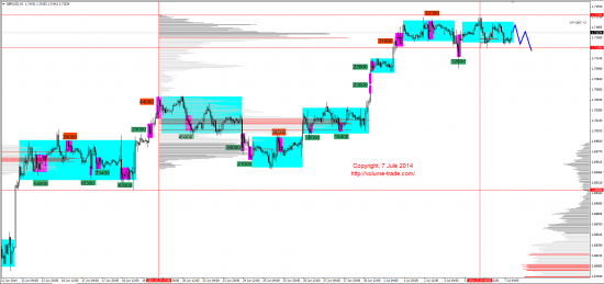 Обзор рынков 07.07.2014 (GBP,NZD,XAG,DAX)