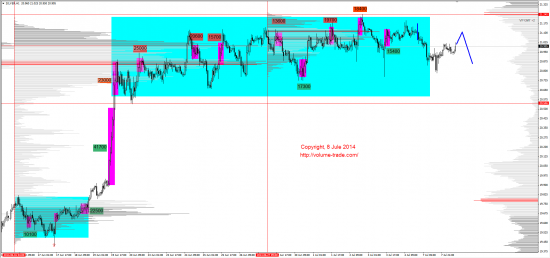 Обзор рынков 08.07.2014 (GBP,NZD,XAG,DAX)