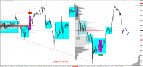 Обзор рынков 08.07.2014 (GBP,NZD,XAG,DAX)