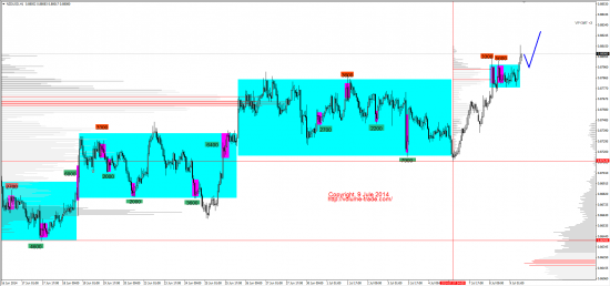 Обзор рынков 09.07.2014 (GBP,NZD,XAG,DAX)