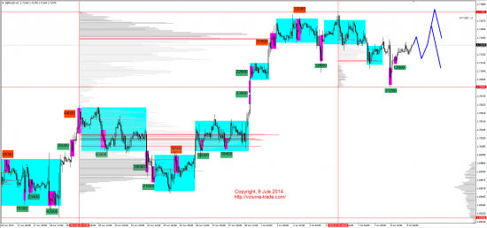 Обзор рынков 09.07.2014 (GBP,NZD,XAG,DAX)