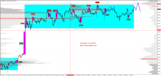 Обзор рынков 09.07.2014 (GBP,NZD,XAG,DAX)