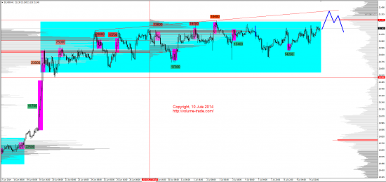 Обзор рынков 10.07.2014 (GBP,NZD,XAG,DAX)