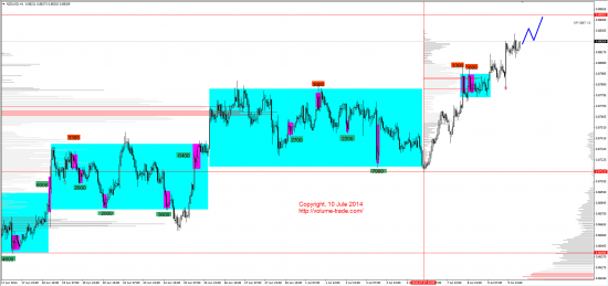 Обзор рынков 10.07.2014 (GBP,NZD,XAG,DAX)