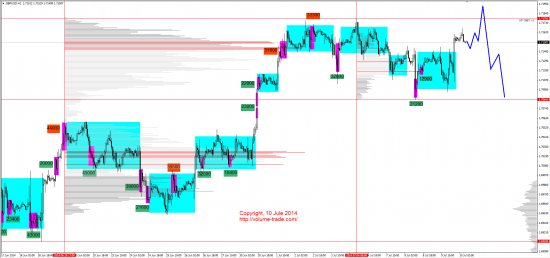 Обзор рынков 10.07.2014 (GBP,NZD,XAG,DAX)