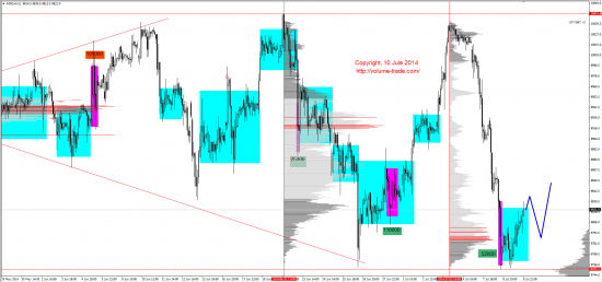 Обзор рынков 10.07.2014 (GBP,NZD,XAG,DAX)