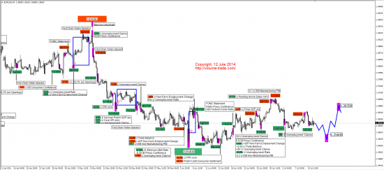 Торговля по объемам. Новости 6E (14-18 июля 2014).