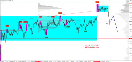 Обзор рынков 14.07.2014 (GBP,NZD,XAG,DAX)