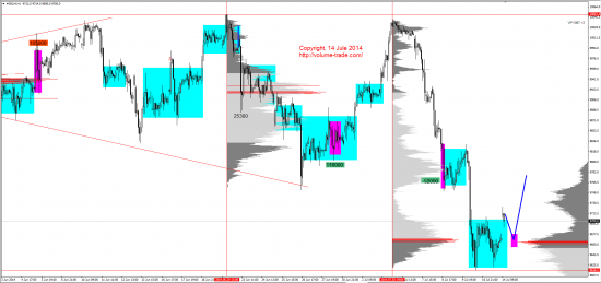 Обзор рынков 14.07.2014 (GBP,NZD,XAG,DAX)