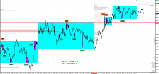 Обзор рынков 14.07.2014 (GBP,NZD,XAG,DAX)