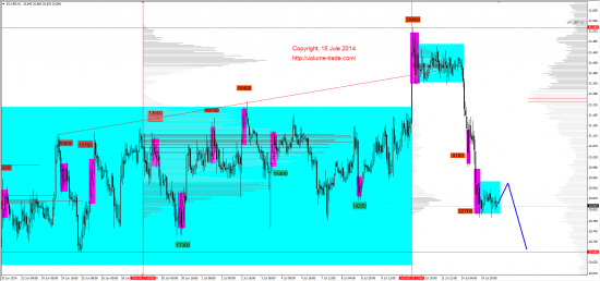 Обзор рынков 15.07.2014 (GBP,NZD,XAG,DAX)