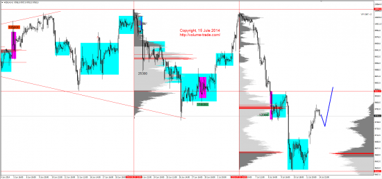 Обзор рынков 15.07.2014 (GBP,NZD,XAG,DAX)