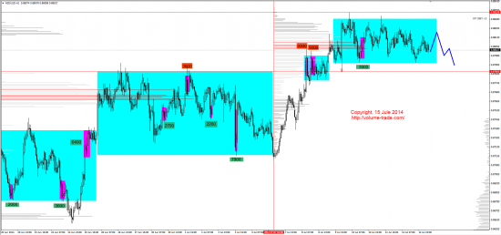 Обзор рынков 15.07.2014 (GBP,NZD,XAG,DAX)