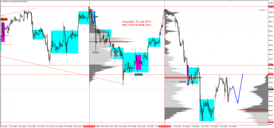 Обзор рынков 16.07.2014 (AUD,NZD,S&P500,DAX)