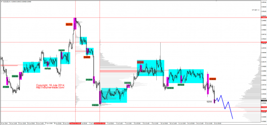 Обзор рынков 16.07.2014 (AUD,NZD,S&P500,DAX)