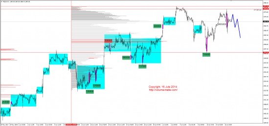 Обзор рынков 16.07.2014 (AUD,NZD,S&P500,DAX)