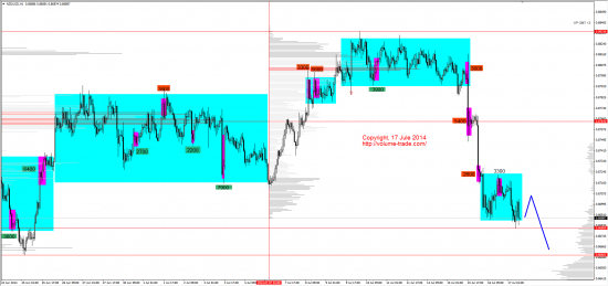 Обзор рынков 17.07.2014 (AUD,NZD,S&P500,DAX)